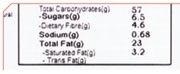 ingredient table