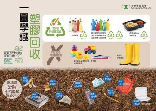國際消費者權益日2021