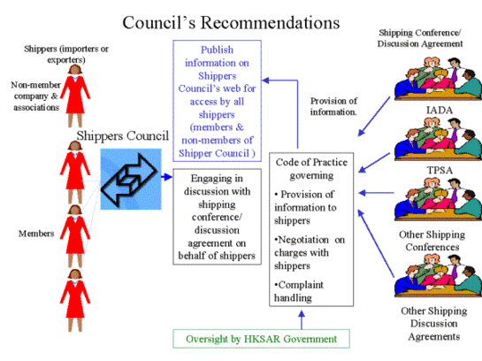 Assessment of complaints against members of shipping line agreements (只提供英文版)