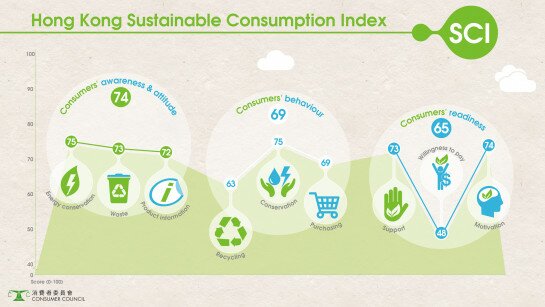 促进可持续消费 共建美好将来 – 对消费行为及商务报告的研究