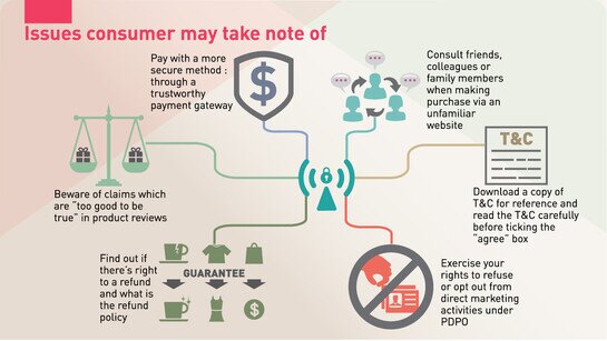 Online Retail – A Study on Hong Kong Consumer Attitudes, Business Practices and Legal Protection