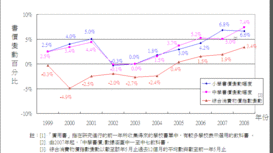就教科書價格及電子學習資源的發展向立法會教育事務委員會提交的意見 [2009]
