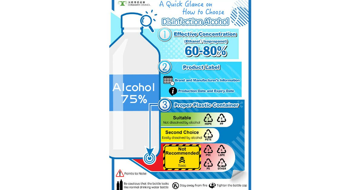 A Quick Glance on How to Choose Sterilized Disinfection Alcohol