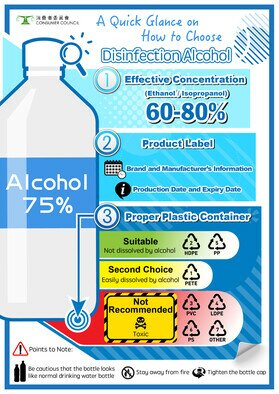 A Quick Glance on How to Choose Sterilized Disinfection Alcohol