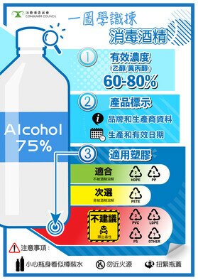 一图学识拣消毒酒精