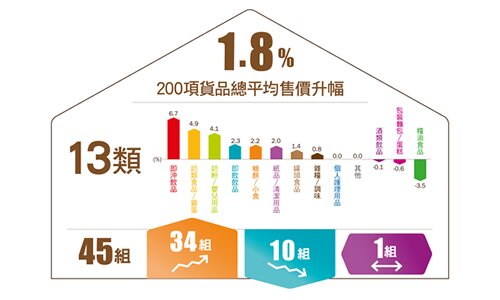 2014年度超市价格调查