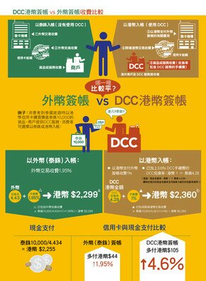 外币签帐 vs DCC港币签帐