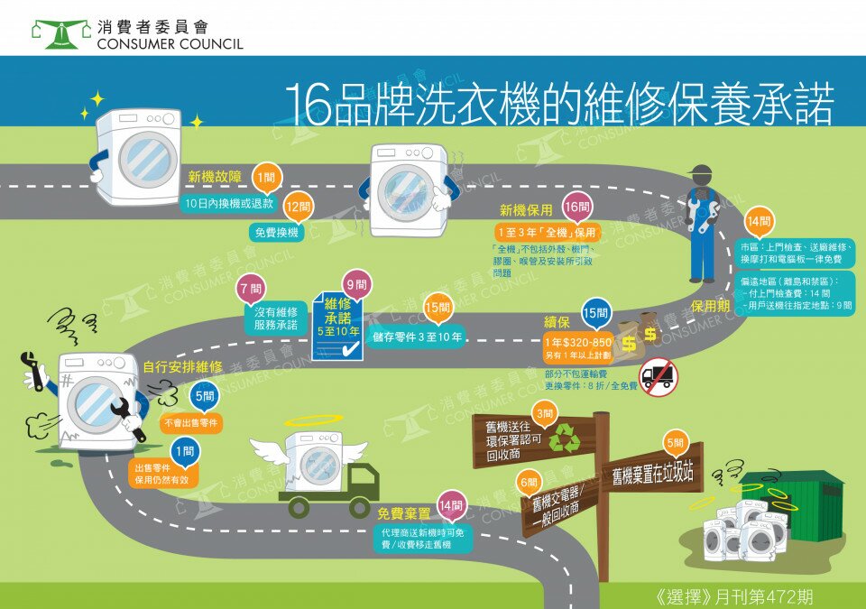 16品牌洗衣機的維修保養承諾