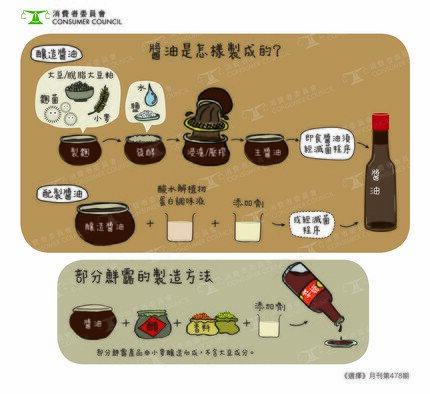 酱油是怎样制成的？