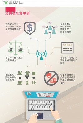 网上购物消费者注意事项
