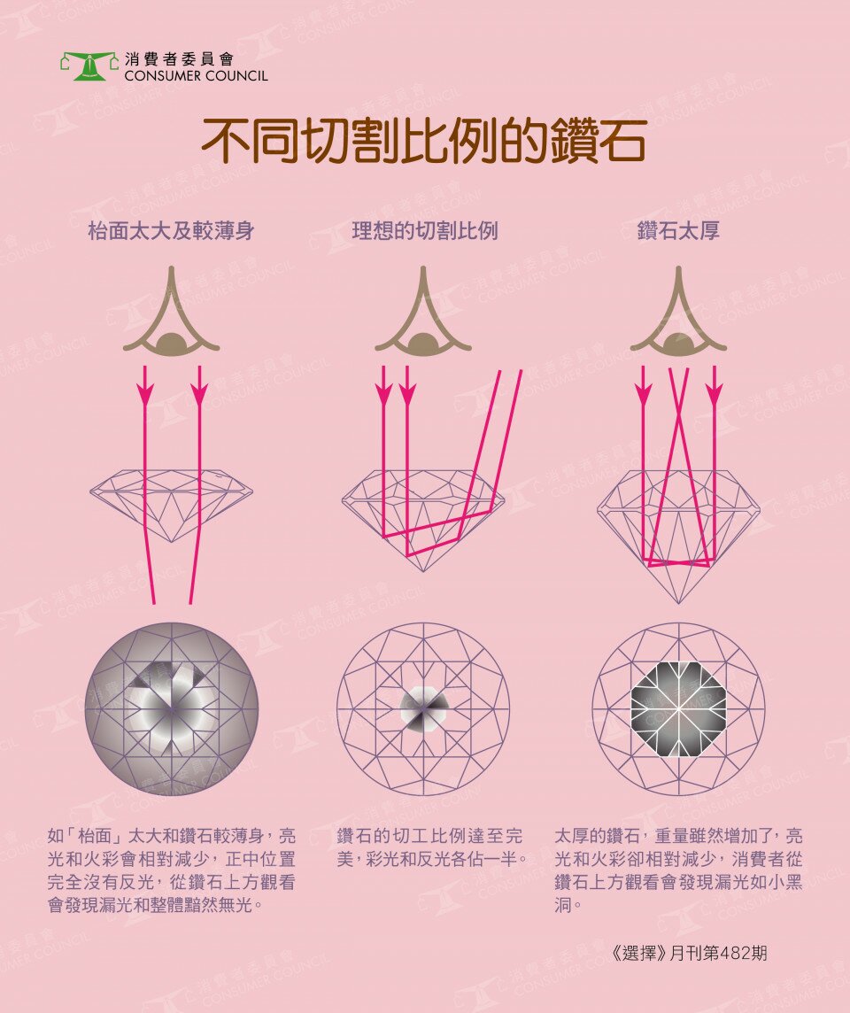 切工成就火鑽