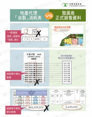 报错资料买错楼？