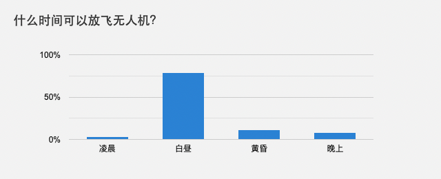 甚么时间可以放飞无人机？