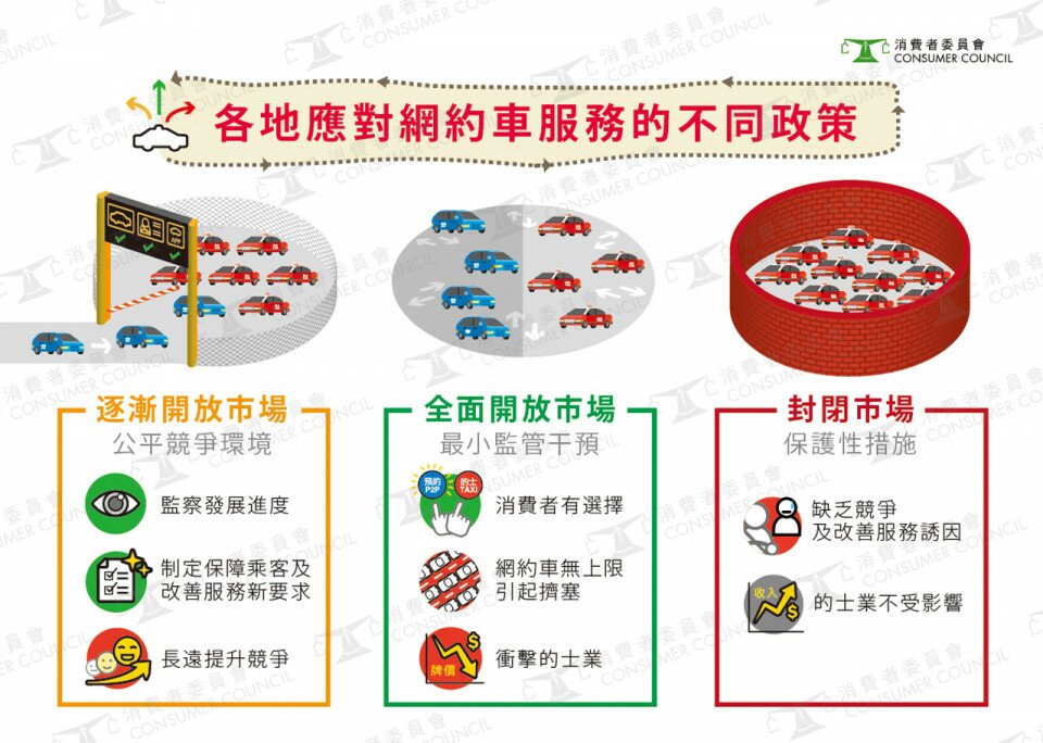 循序漸進開放網約車市場