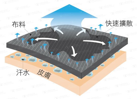 跑马拉松穿压力裤？