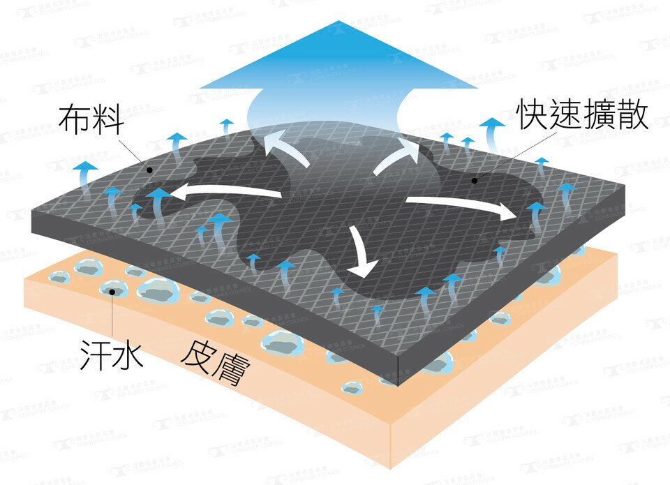 跑马拉松穿压力裤？