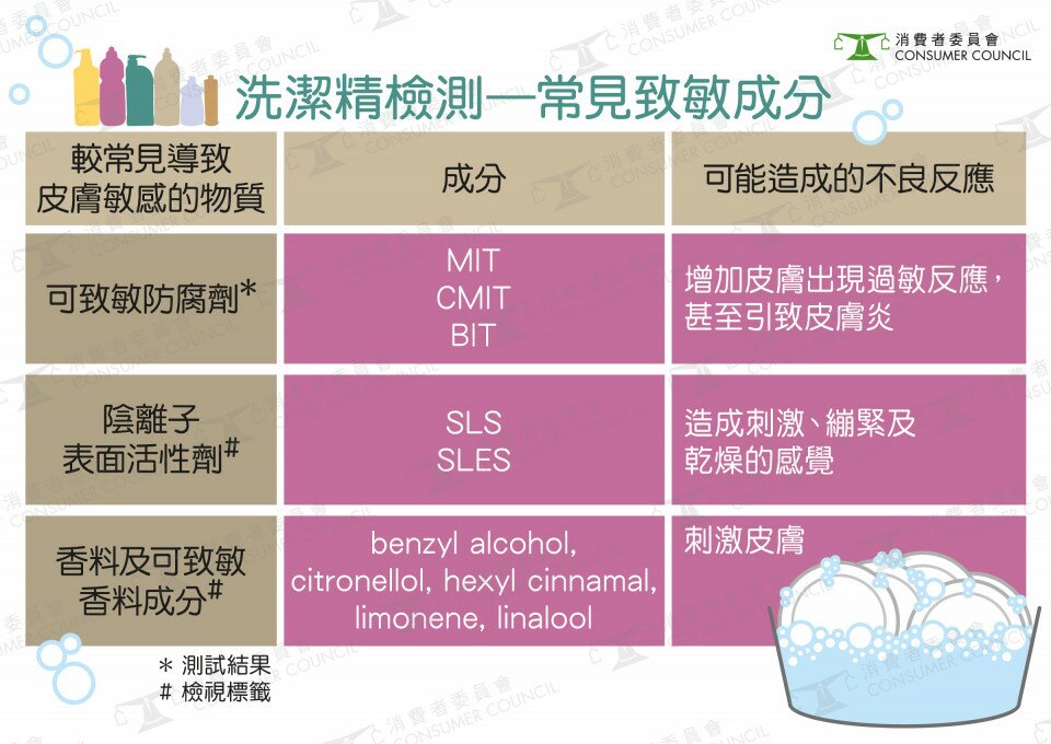 洗潔精唔傷手？