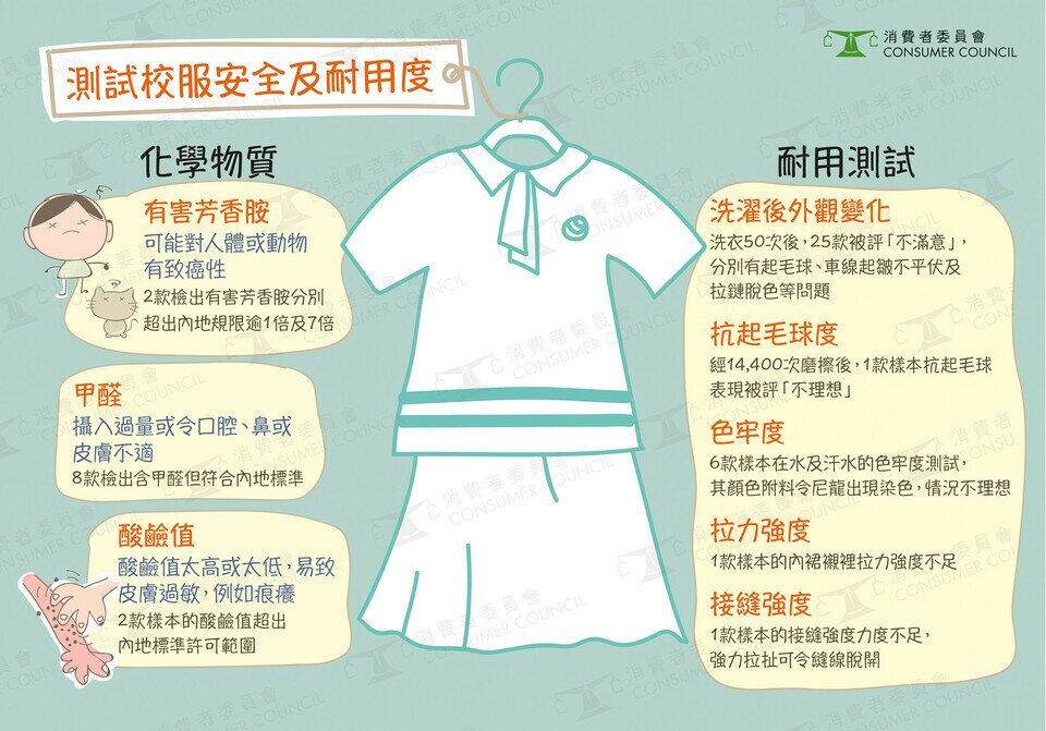 8個不可不知的揀校服貼士