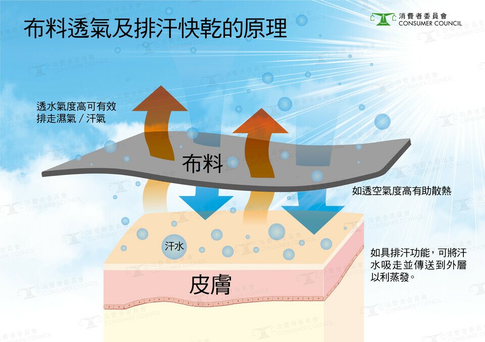 防曬手袖原理知多啲！