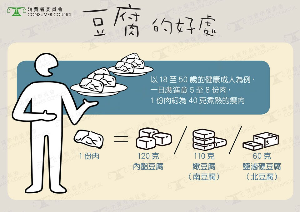 不可不知的豆腐冷知识