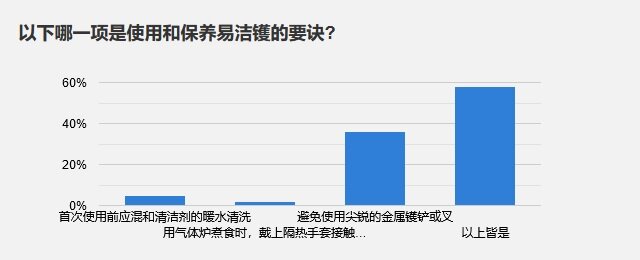  认识不同易洁镬涂层