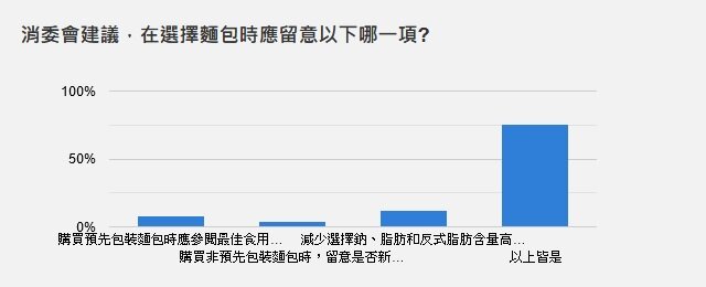 消委會建議，在選擇麵包時應留意以下哪一項?