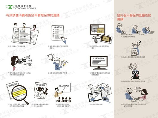 14個改善醫療保險問題的建議