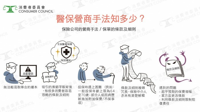 医保营商手法知多少？