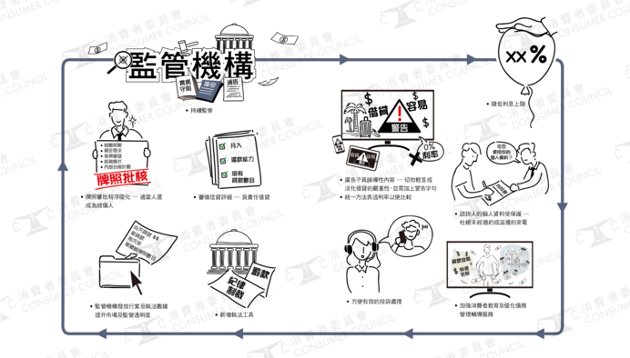 成立監管放債人機構的9大建議