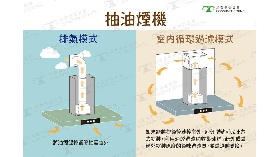 抽油烟机两大安装模式