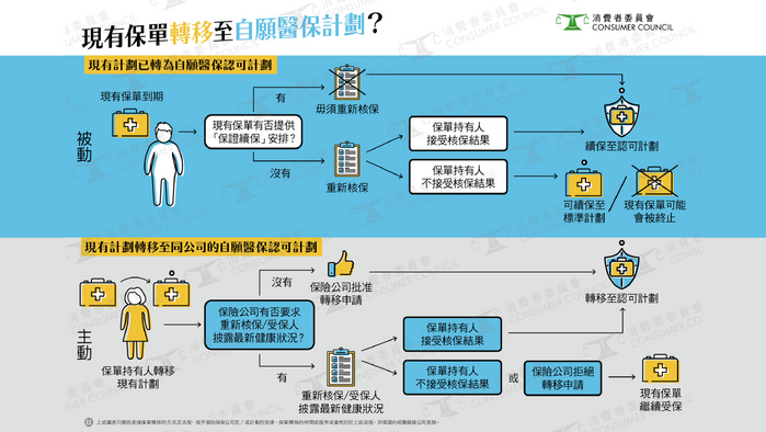 转移自愿保单认可计划