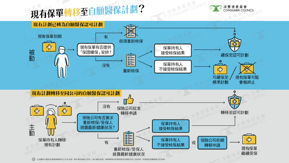 轉移自願保單認可計劃