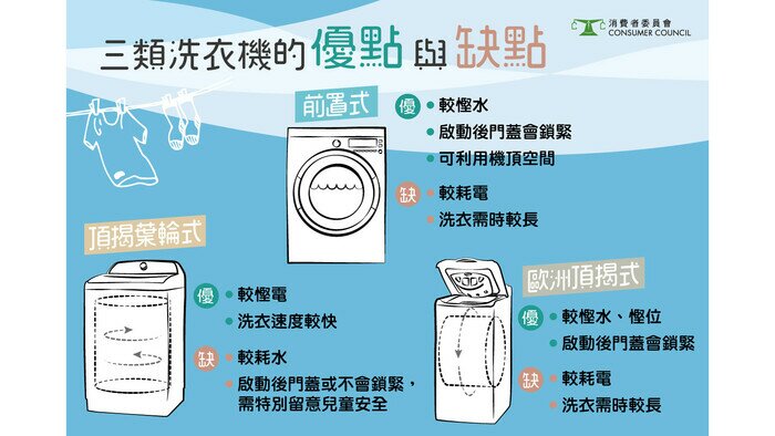 【一圖看清 – 三類洗衣機的優點與缺點】