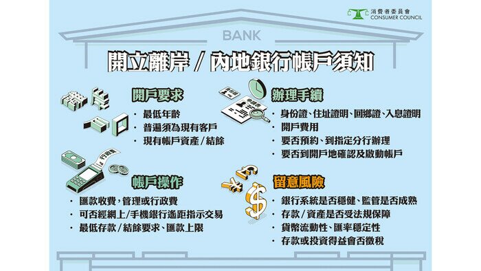 【離岸戶口要穩陣  消委會貼士你要知】