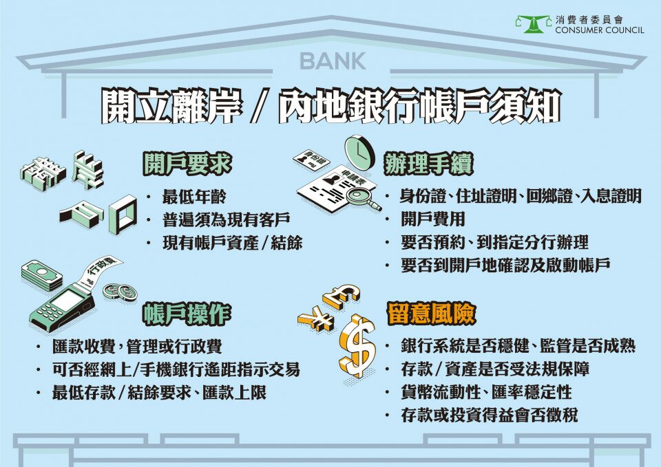 【離岸戶口要穩陣  消委會貼士你要知】