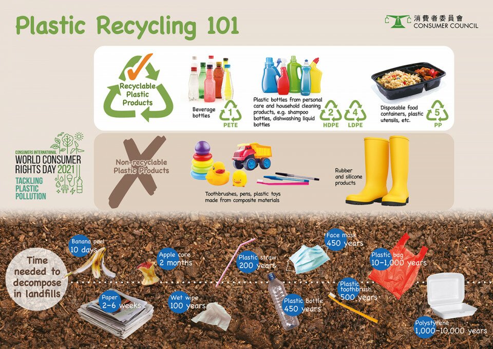 【Plastic Recycling 101】