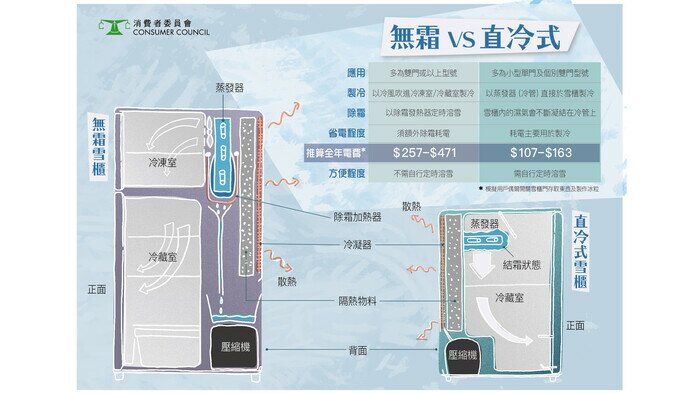 【17款中小型雪柜能效大检阅】