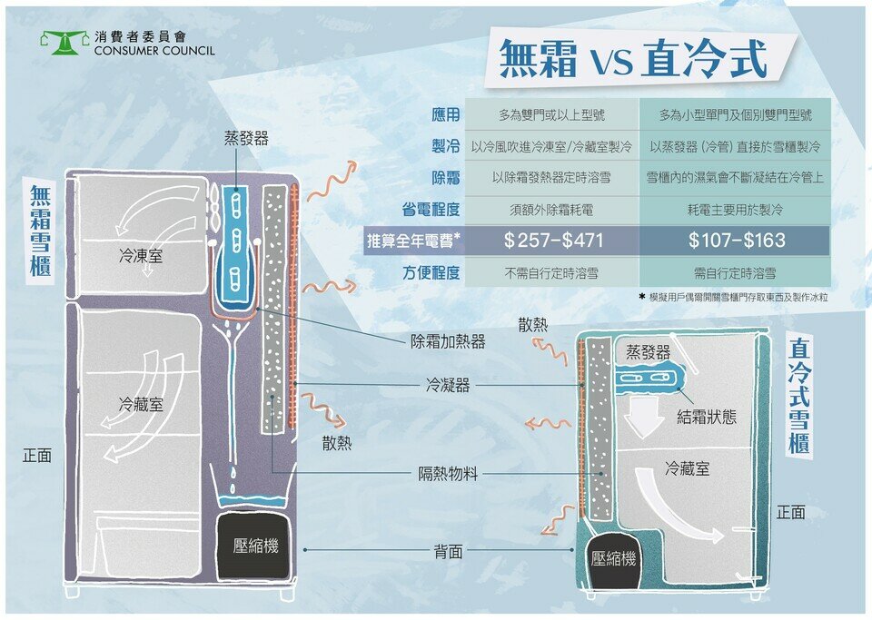 【17款中小型雪柜能效大检阅】