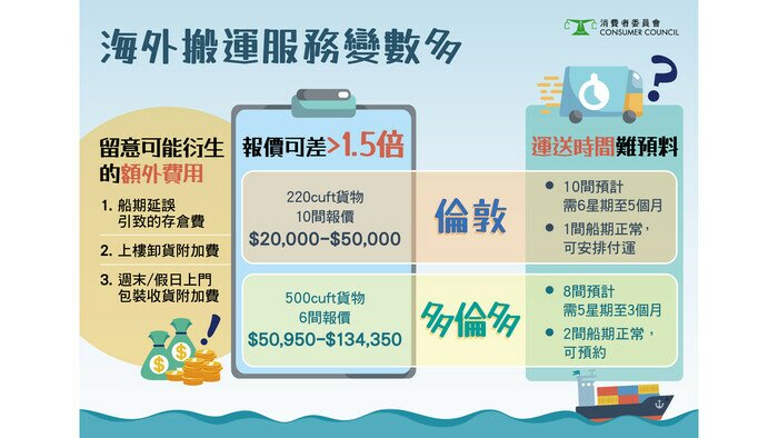 【海外搬运服务  变数多要留神】