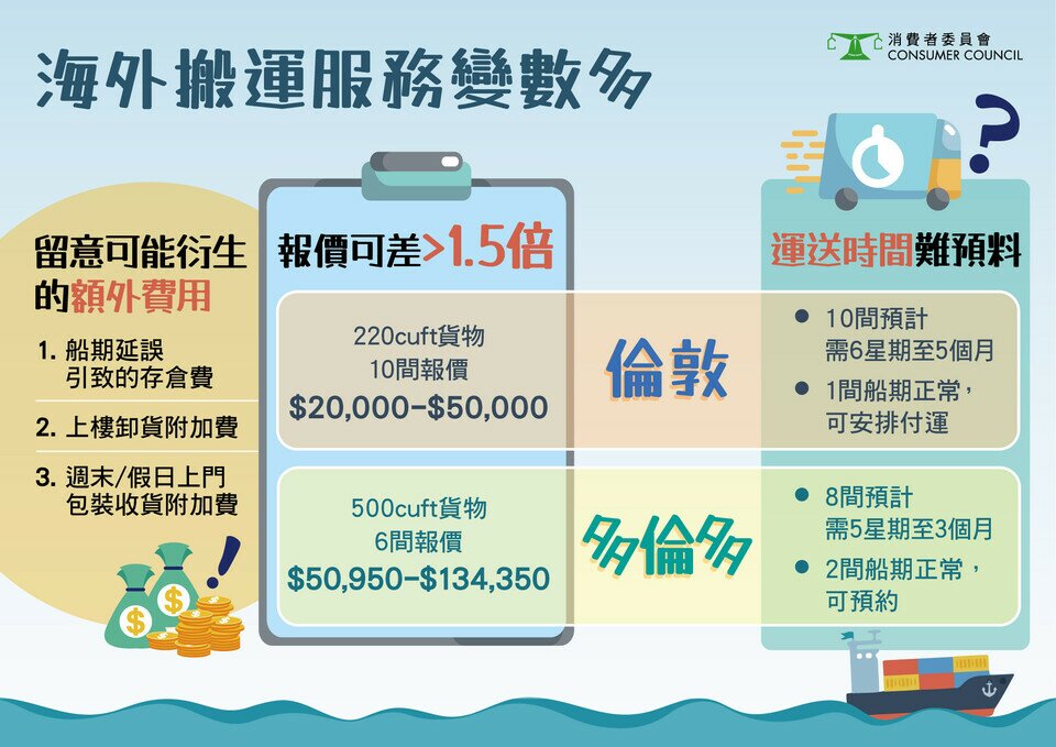 【海外搬运服务  变数多要留神】