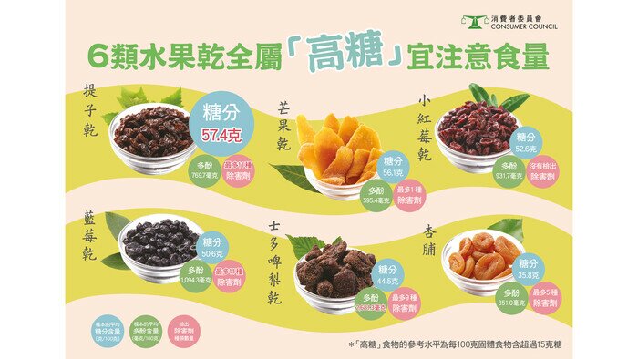 【水果干是健康零食之选？】