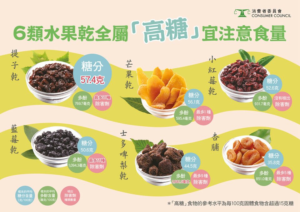 【水果干是健康零食之选？】