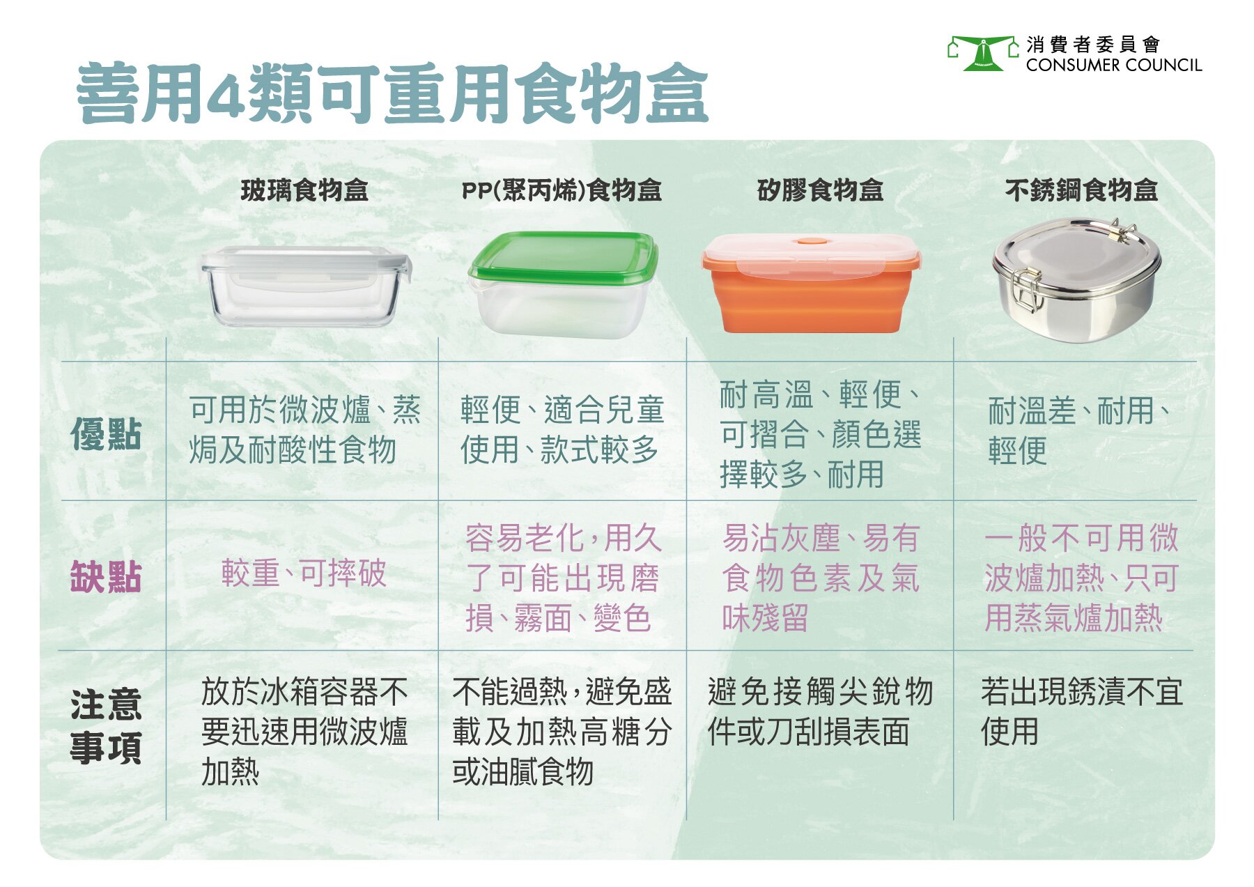 善用4类可重用食物盒