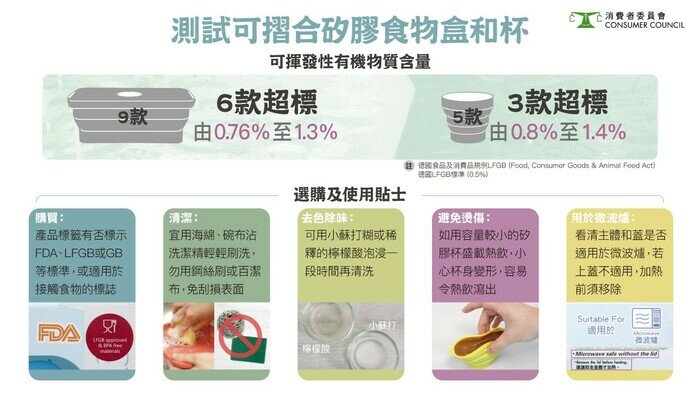 测试可折合硅胶食物盒和杯