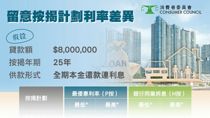 留意按揭计划利率差异