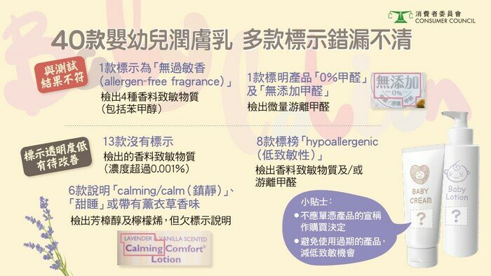 40款婴幼儿润膏乳 多款标示错漏不清