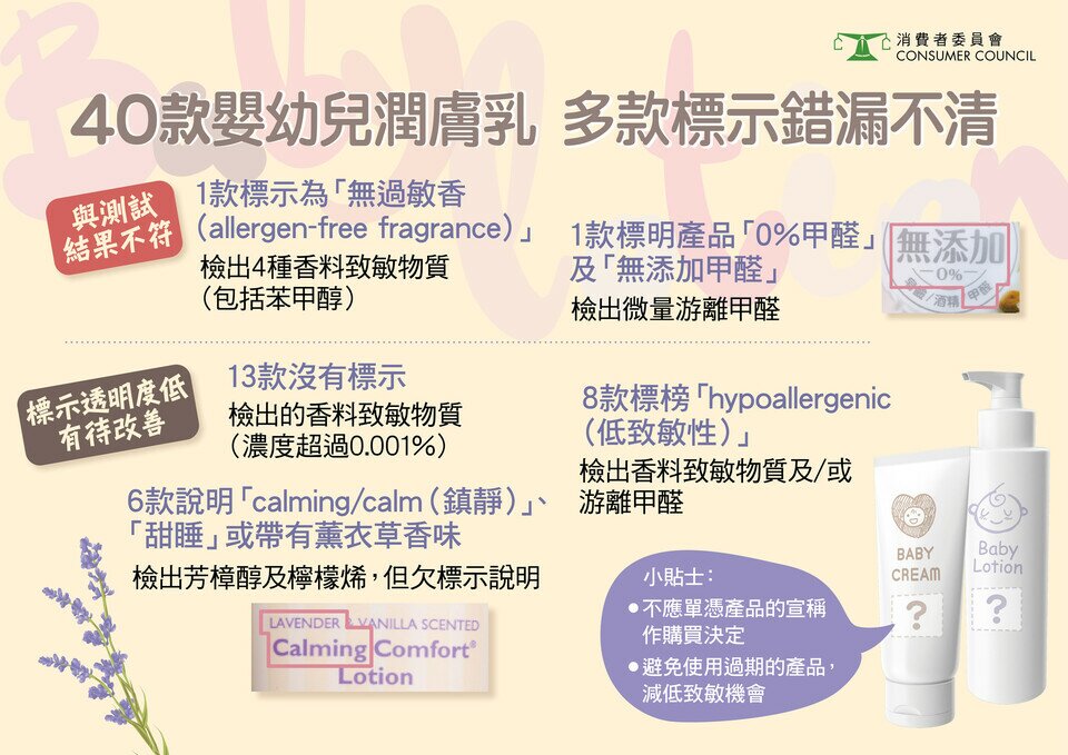 40款婴幼儿润膏乳 多款标示错漏不清