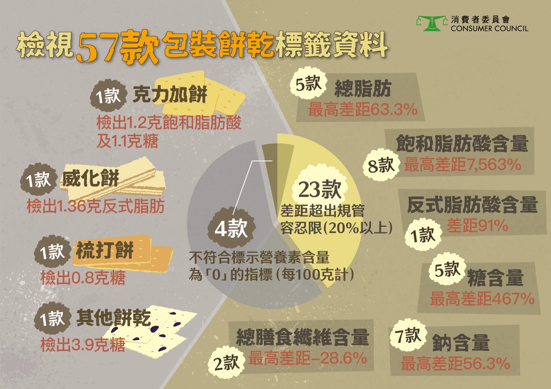 檢視57款包裝餅乾標籤資料