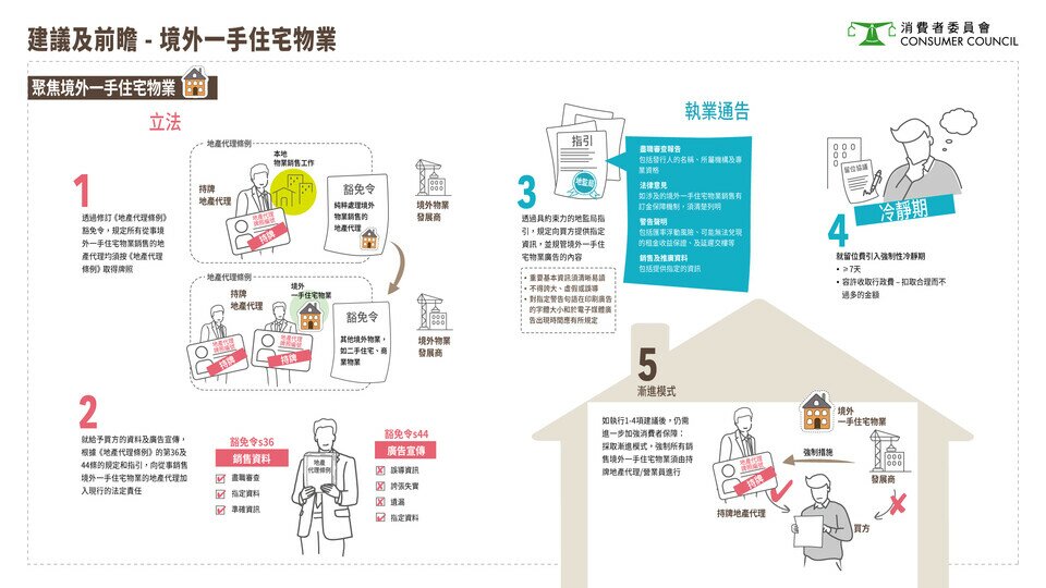 境外一手住宅物业：建议及前瞻