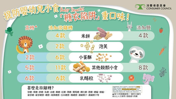 提防嬰幼兒小食Baby Snacks 「糖衣陷阱」 重口味！